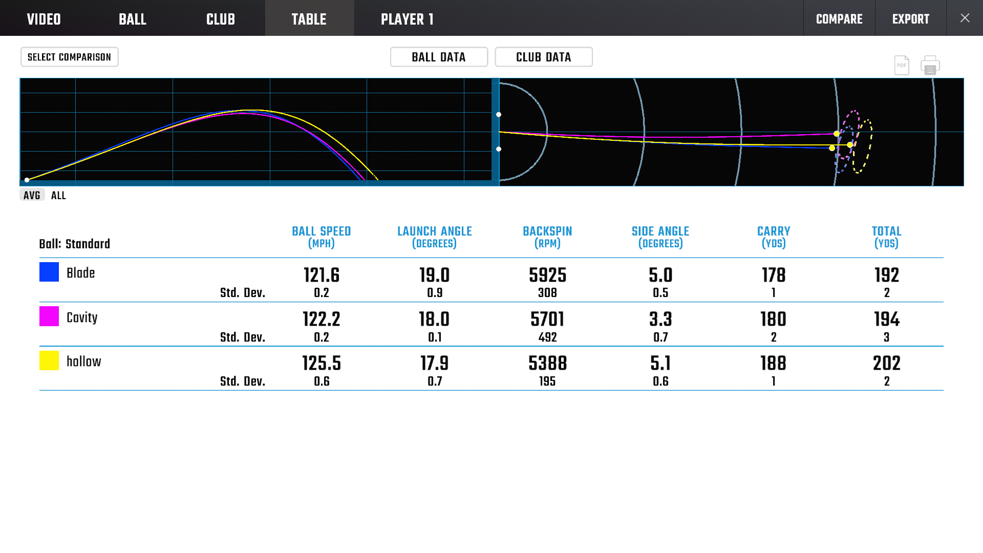 Blades Test - Best 3 - Foresight Sports Data