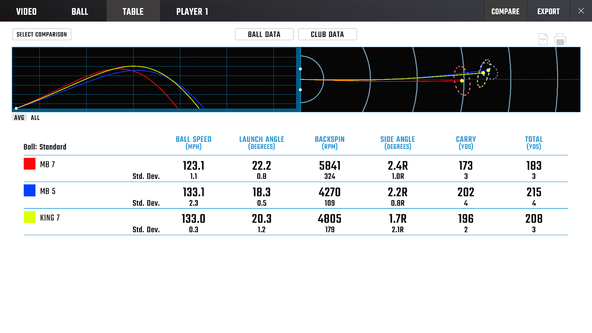 Foresight Data - Game Improvement Testing - Best Averages