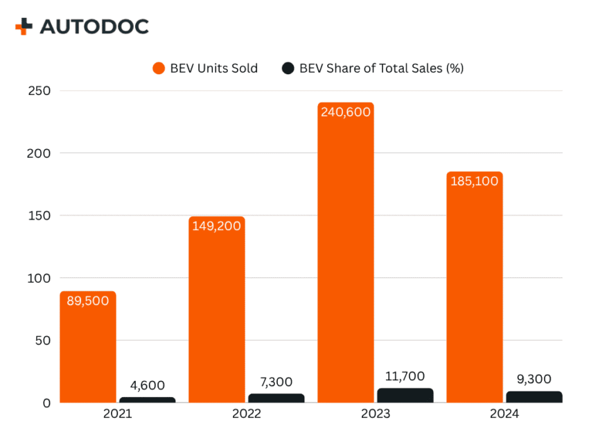 Shifting Gears: How Mercedes-Benz Is Steering Its Global Transformation (2024–2025)